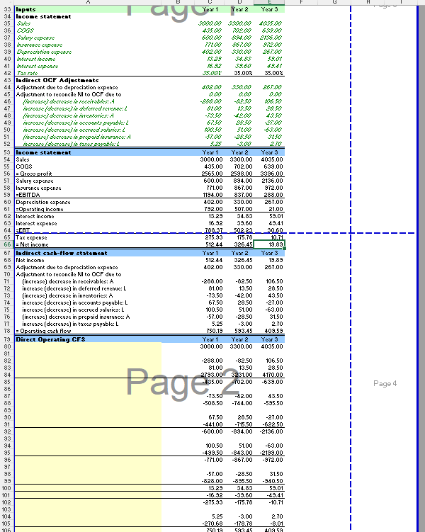 Direct Operating Cash Flow Statement Make sure