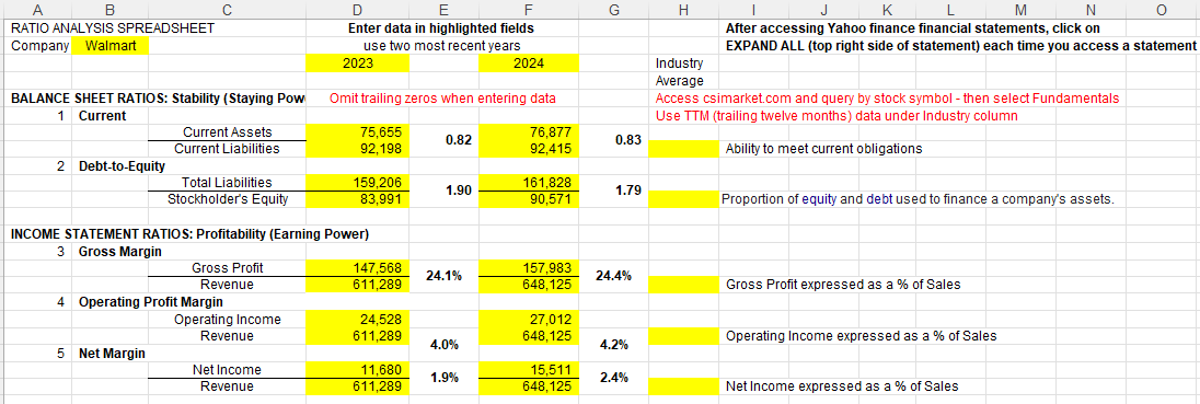 I need help finding Walmart's industry rations in
