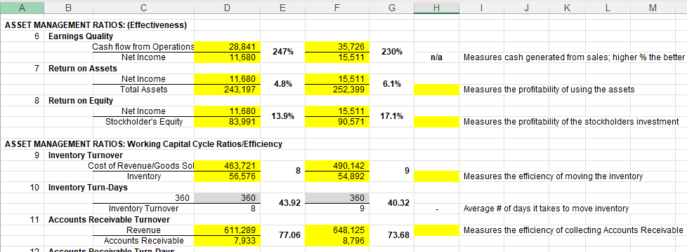 I need help finding Walmart's industry rations in