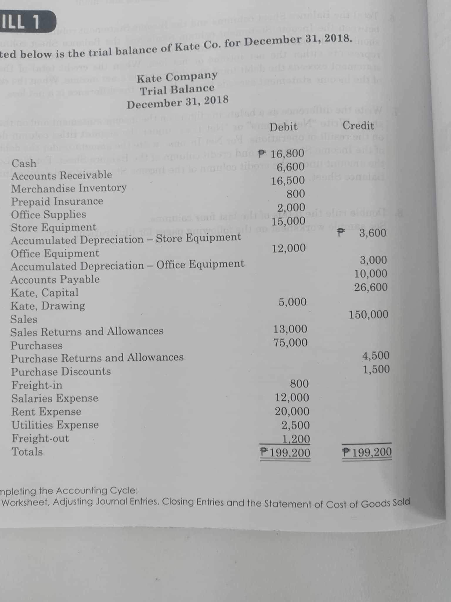 ILL 1 ted below is the trial balance of Kate Co .
