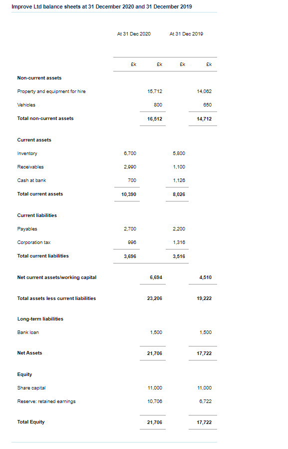 Hi I need an answer to this question please.