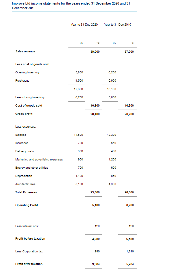 Hi I need an answer to this question please.