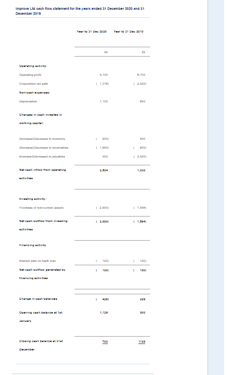 Hi I need an answer to this question please.