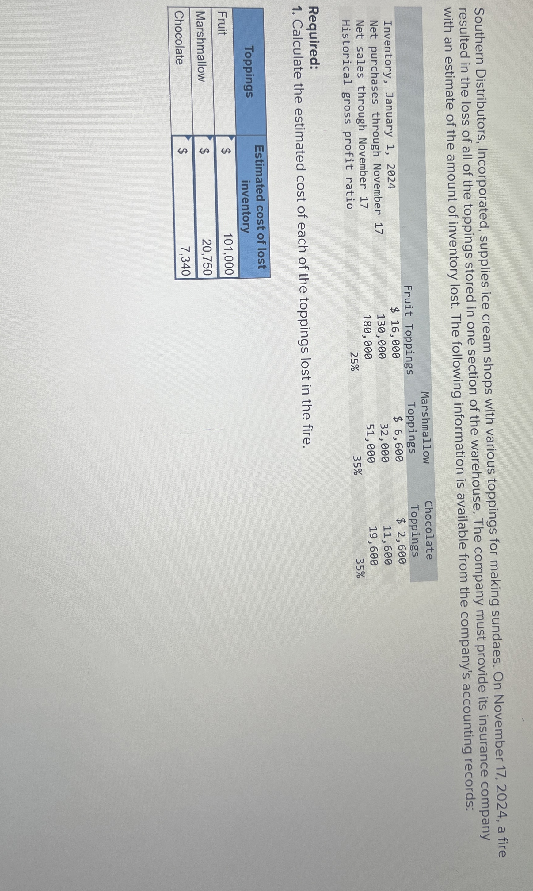 Southern Distributors, Incorporated, supplies ice
