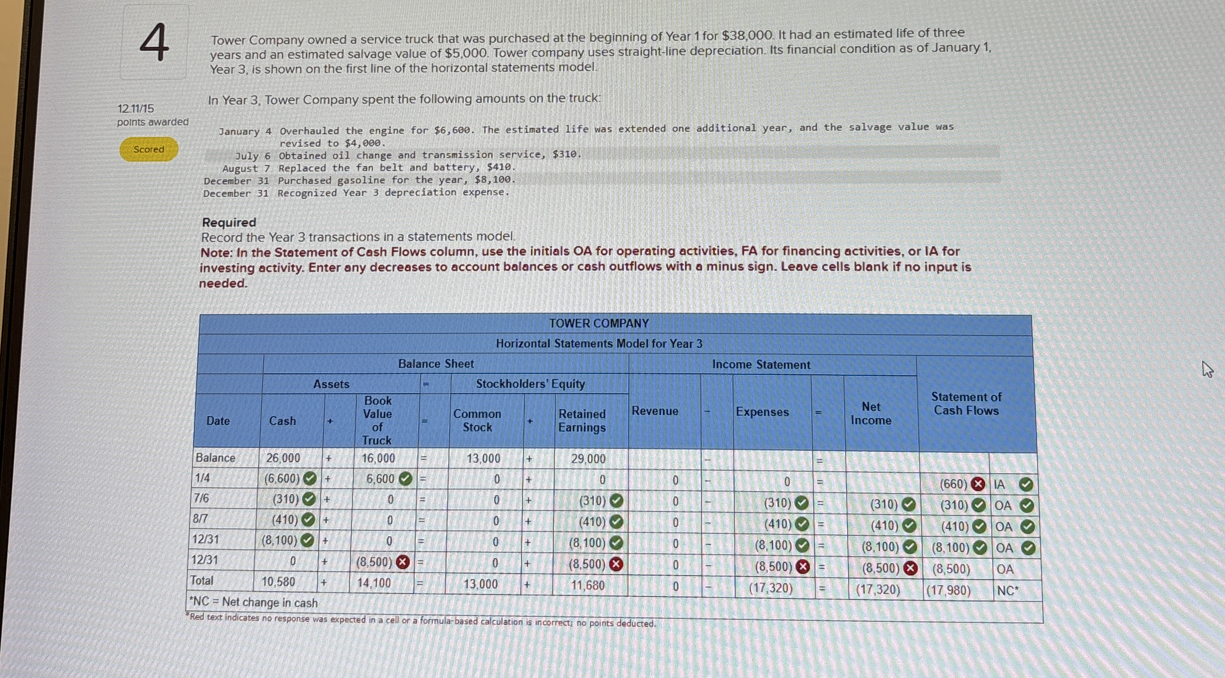 Tower Company owned a service truck that was