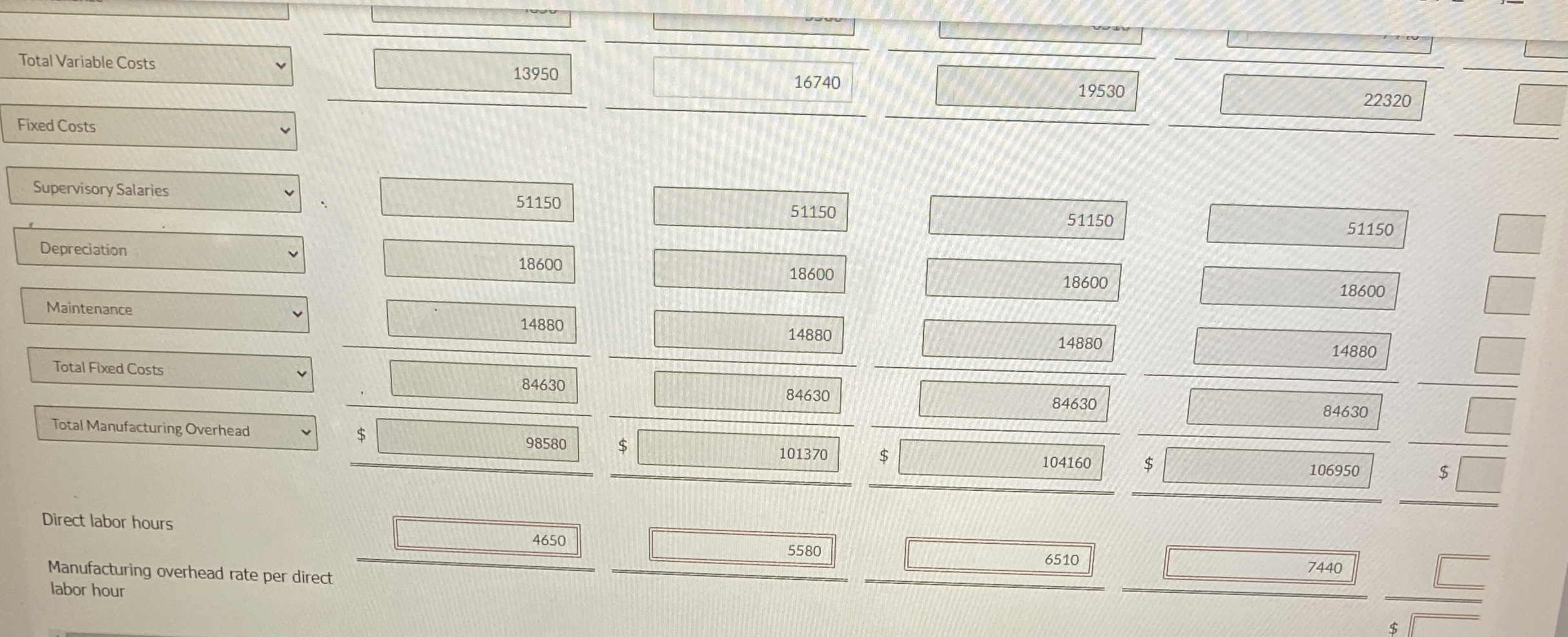 Vaughn Company is preparing its manufacturing