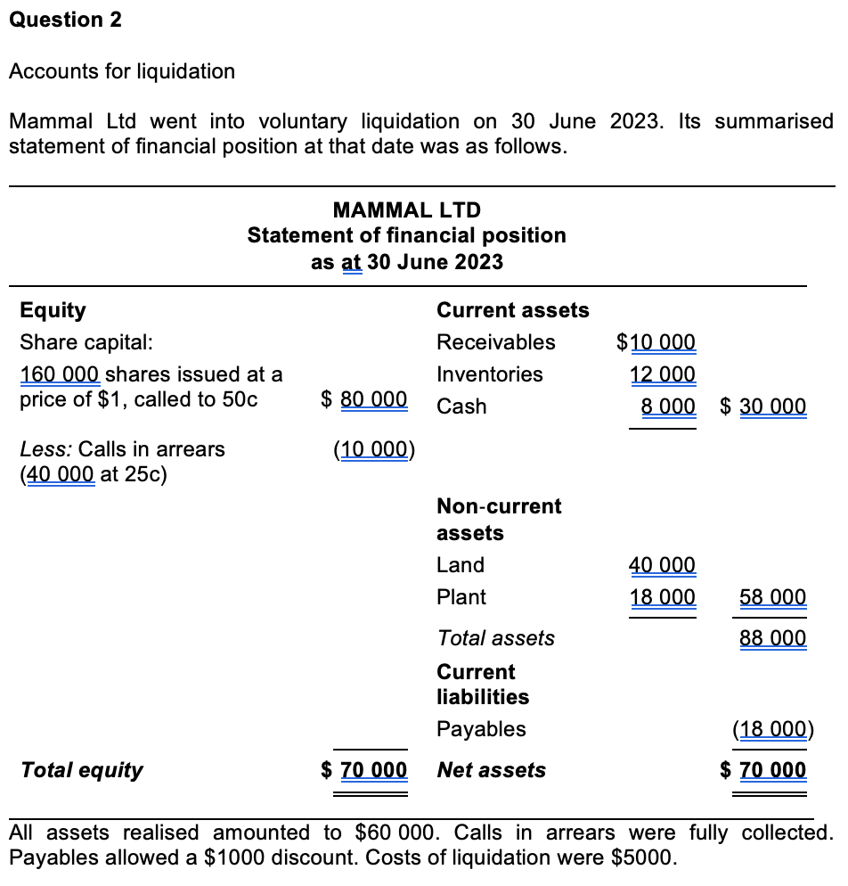 Question 2 Accounts for liquidation Mammal Lid
