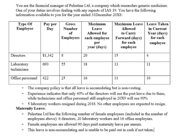 Required: Calculate the leave pay provision for