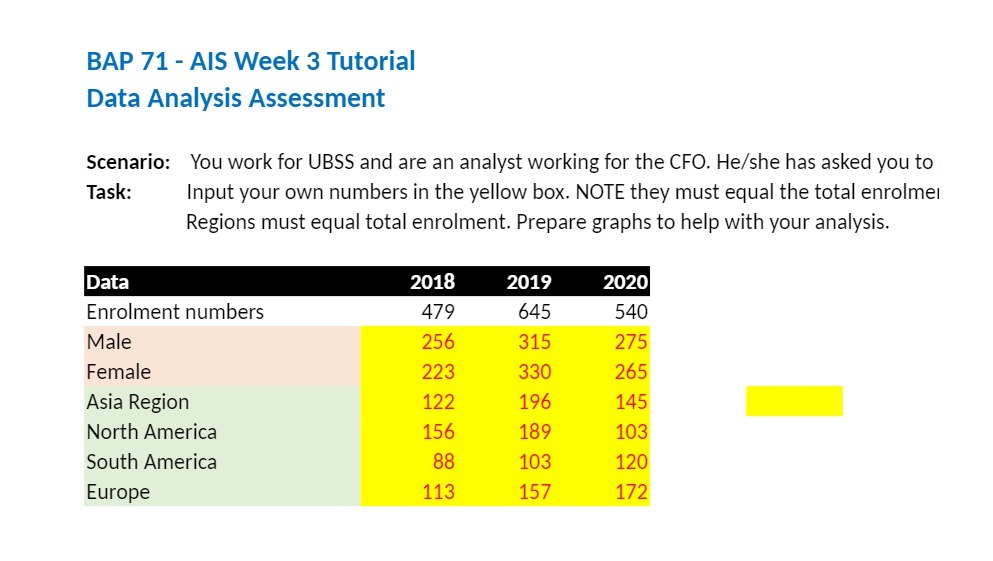 BAP 71 - AIS Week 3 Tutorial Data Analysis