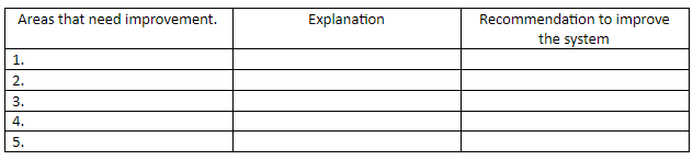 INSTRUCTION: You are asked by the Board of