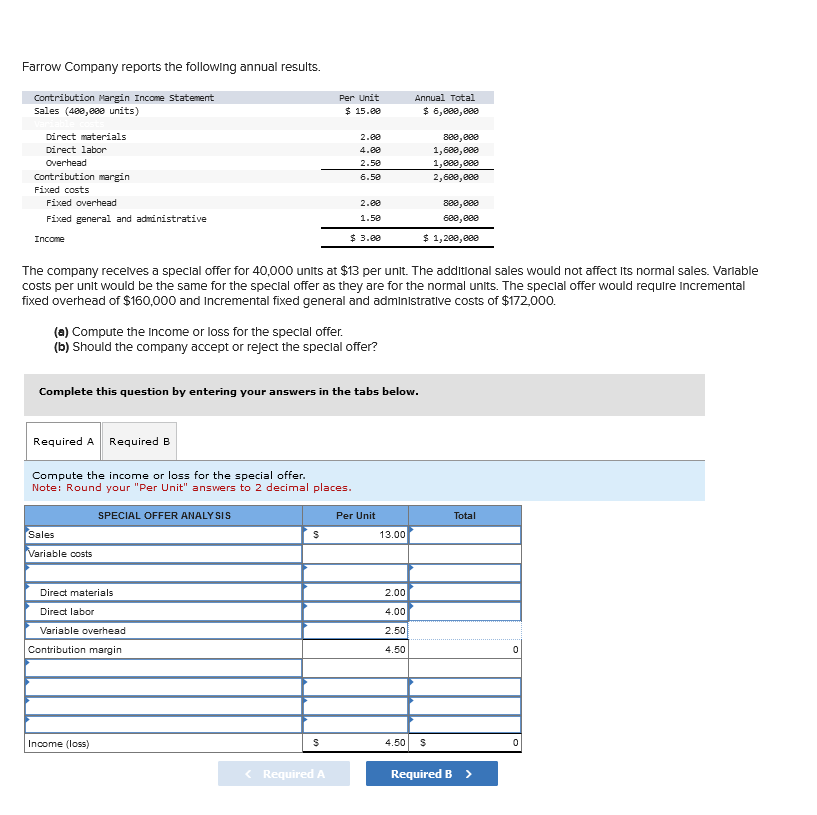 Farrow Company reports the following annual