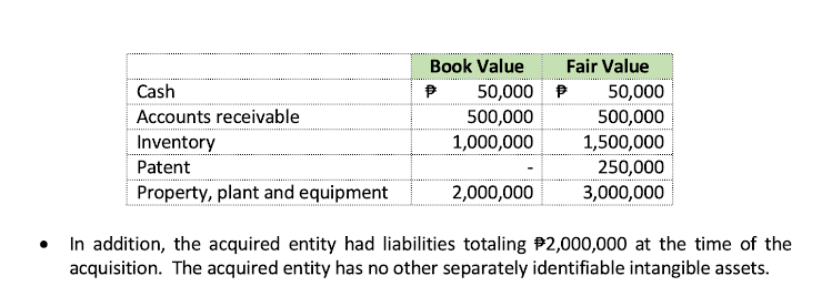 1. ROSE Company purchased machinery on January 1,