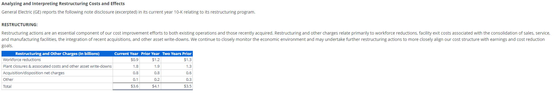 Analyzing and Interpreting Restructuring Costs