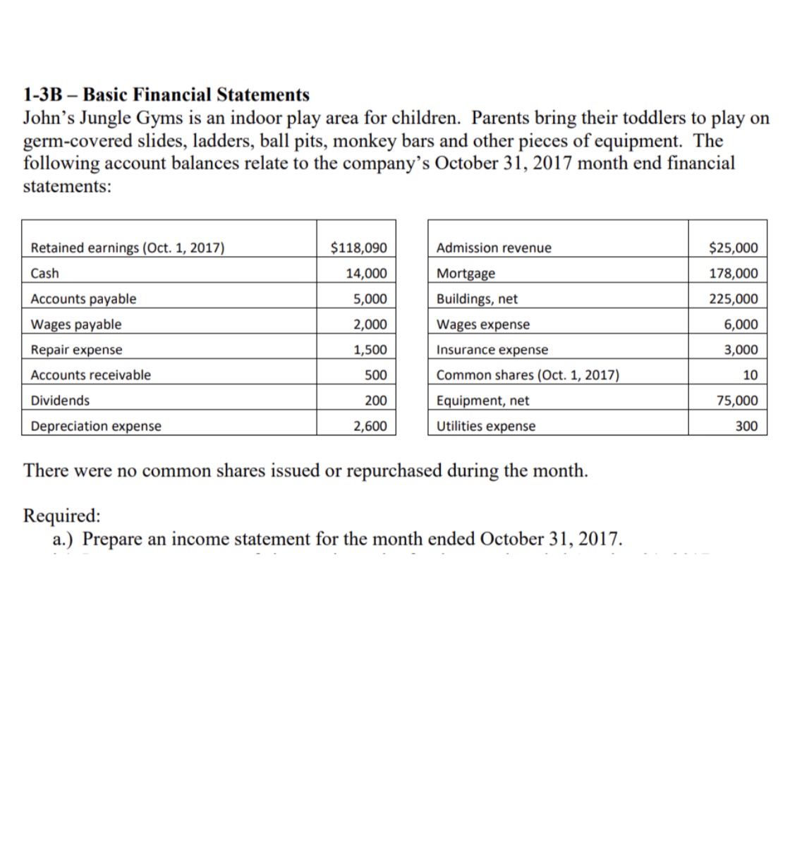 1-3B - Basic Financial Statements John's