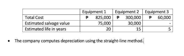 1. ROSE Company purchased machinery on January 1,