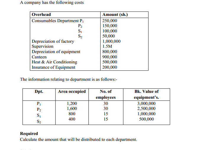 Shd be typed...and well explained...please its a