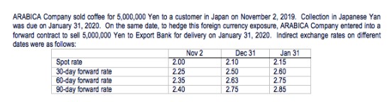 13. From the given data, Determine the net