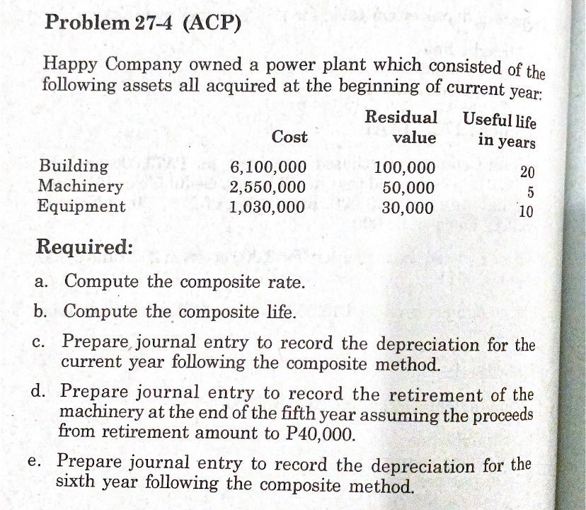 Question 1. a. Compute the composite rate. b.