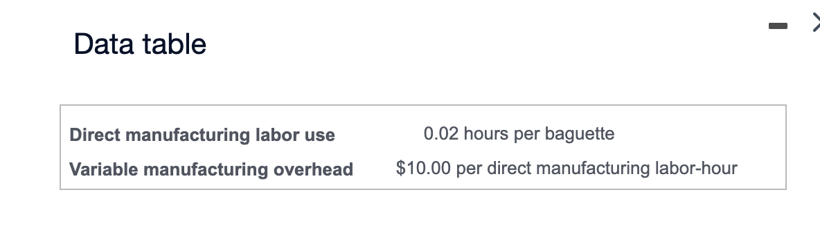 I would like help with the whole problem and show