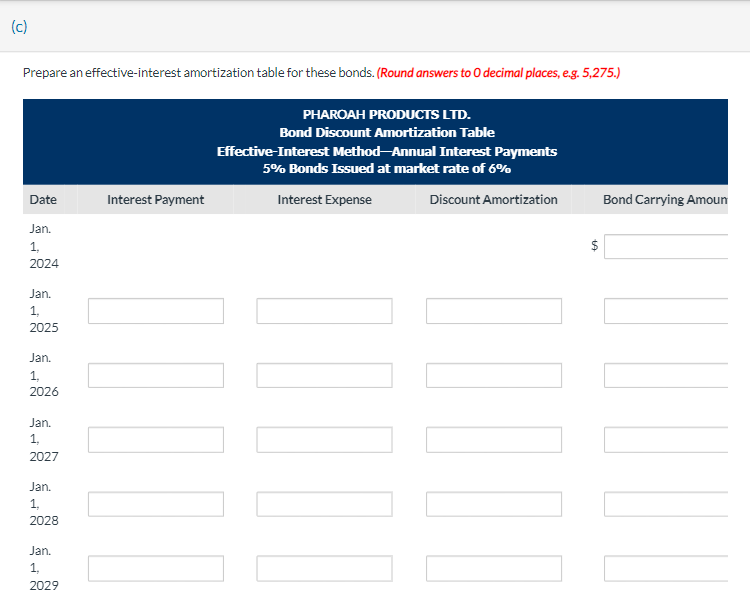 Pharoah Products Ltd . issued $ 3 . 1 4 million