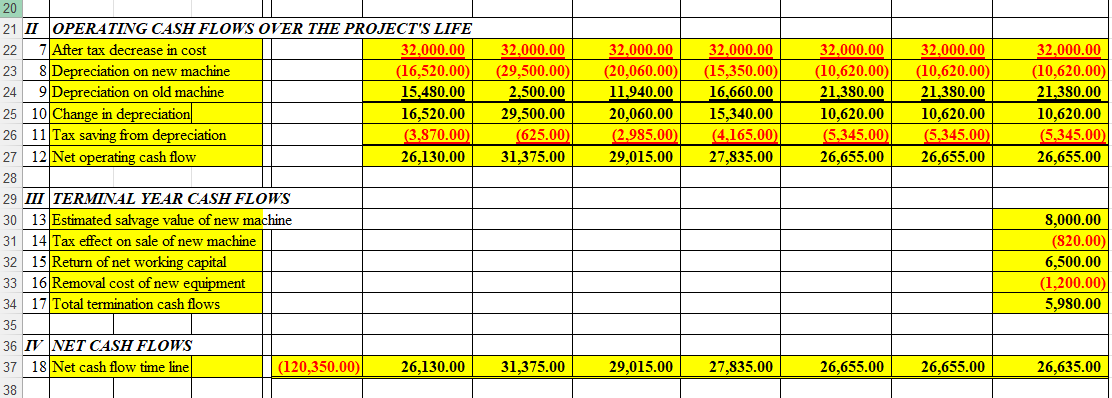 Correct and fill in the correct answer to Excel