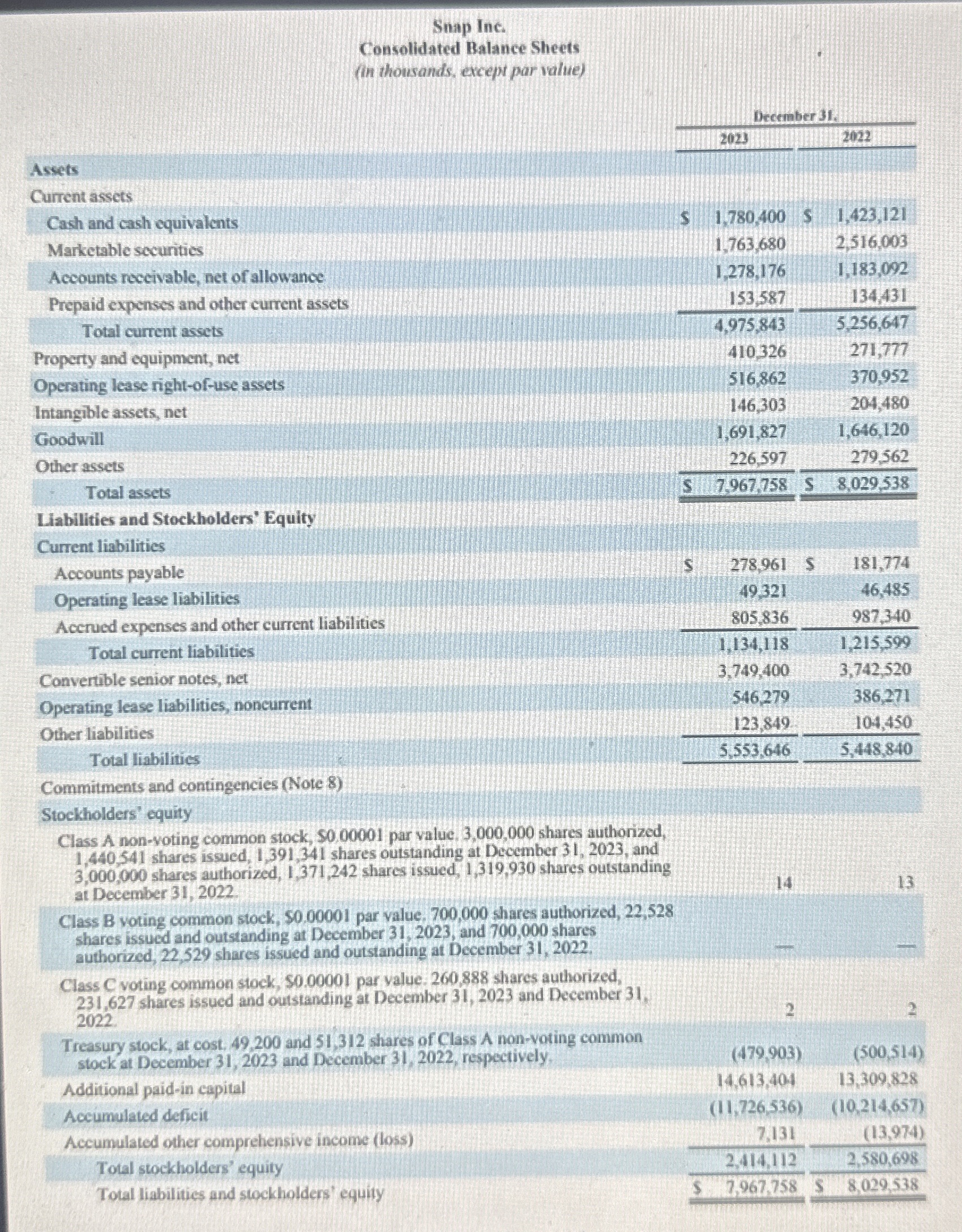 Managerial Accounting Perform a ratio analysis,