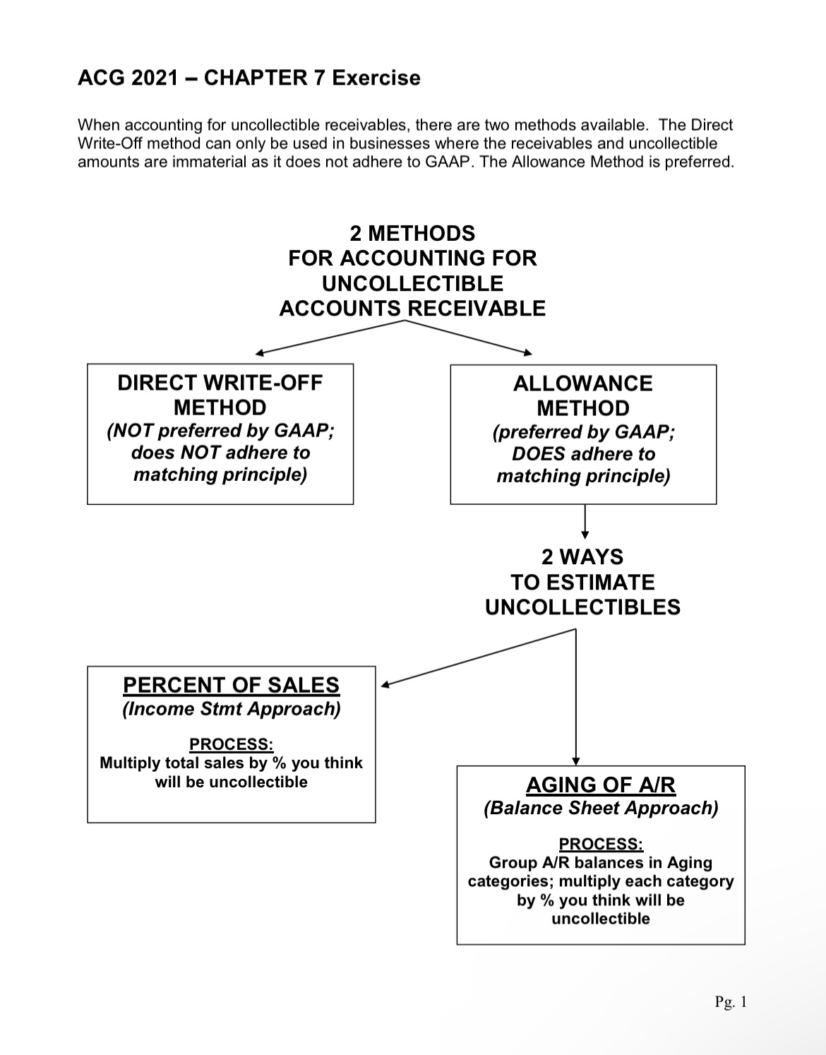 just need abcd answers please. a . what i s the
