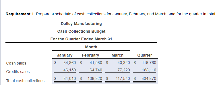 _ G Direct labor cost per unit 0.43 Variable