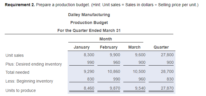 _ G Direct labor cost per unit 0.43 Variable