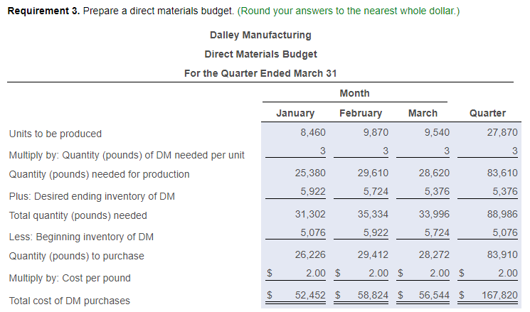 _ G Direct labor cost per unit 0.43 Variable