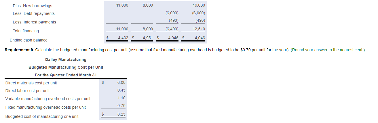_ G Direct labor cost per unit 0.43 Variable