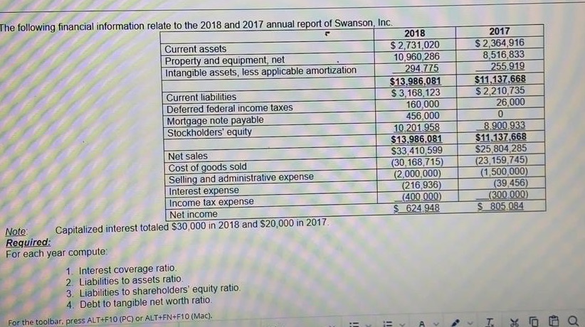 The following financial information relate to the