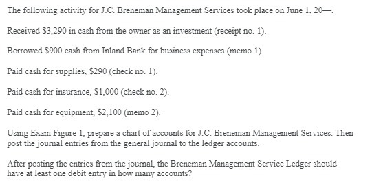 The following activity for J.C. Breneman