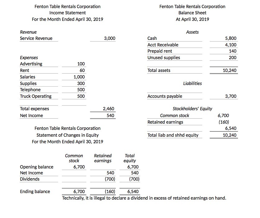 Fenton Table Rentals Corporation Fenton Table