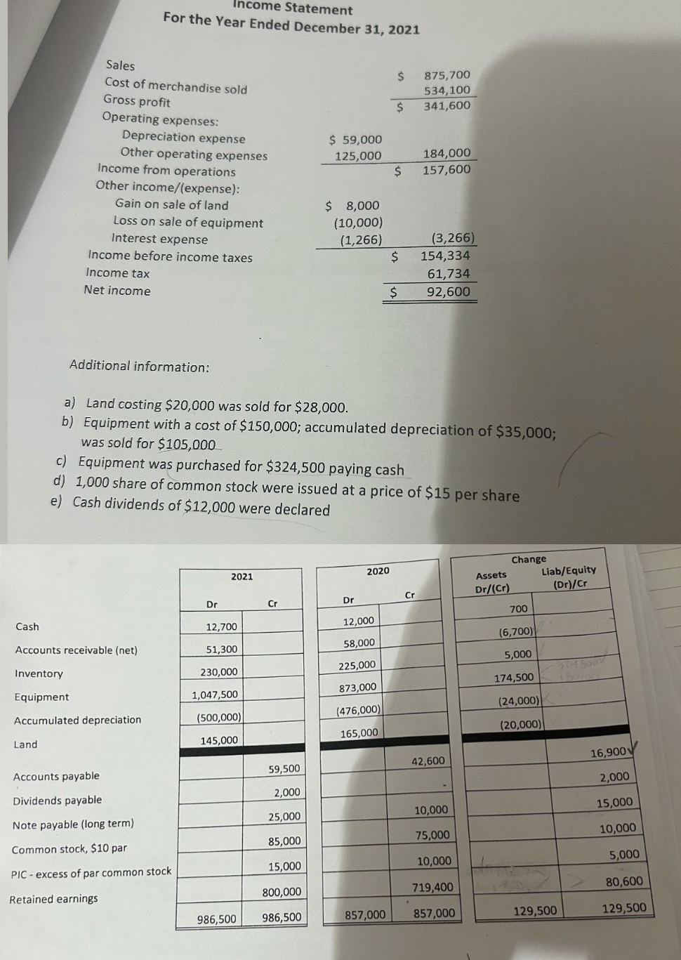 Statement of cashflows - indirect method Income