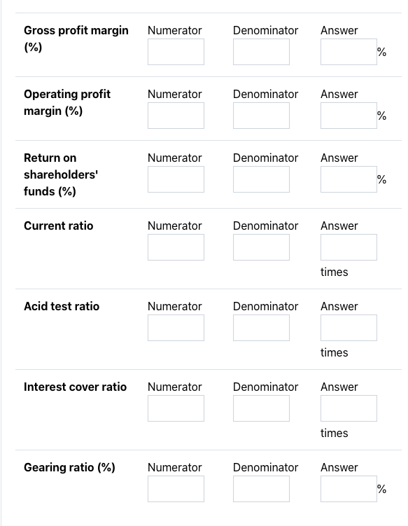 Recordyour pre-prepared ratio calculationsfor