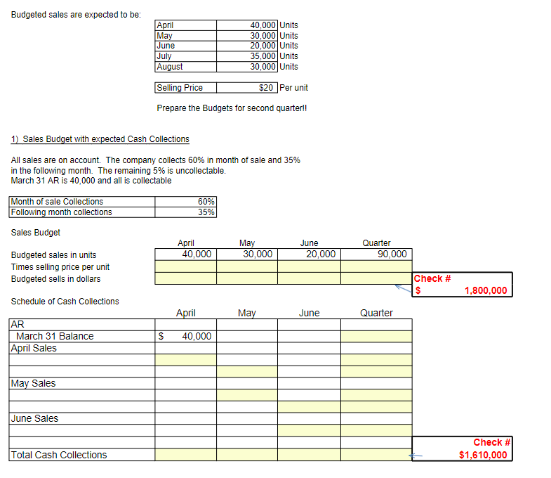 Budgeted sales are expected to be: April 4 0 , 0
