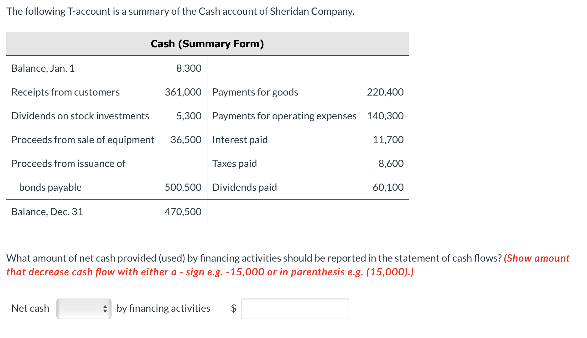 The following T-account is a summary of the Cash