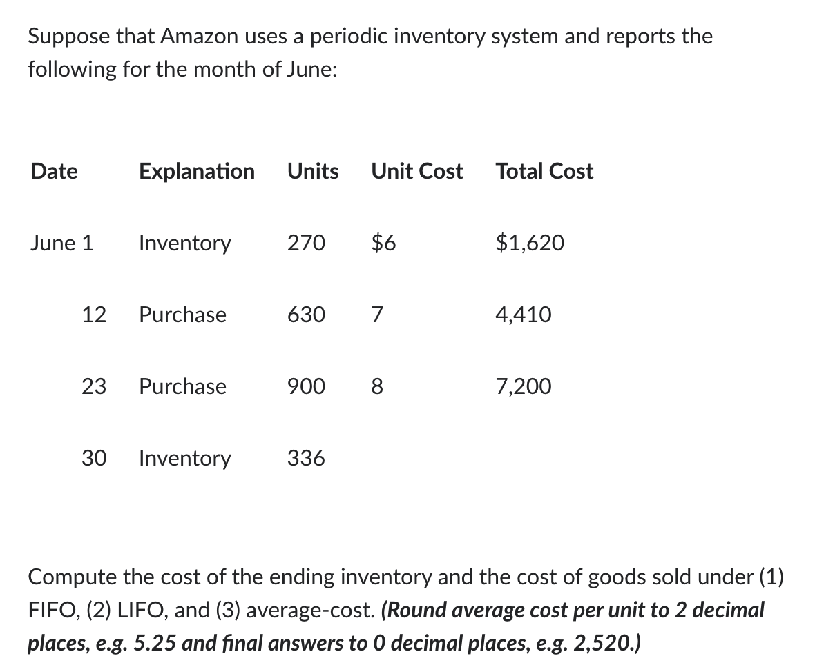 Compute the cost of the ending inventory and the