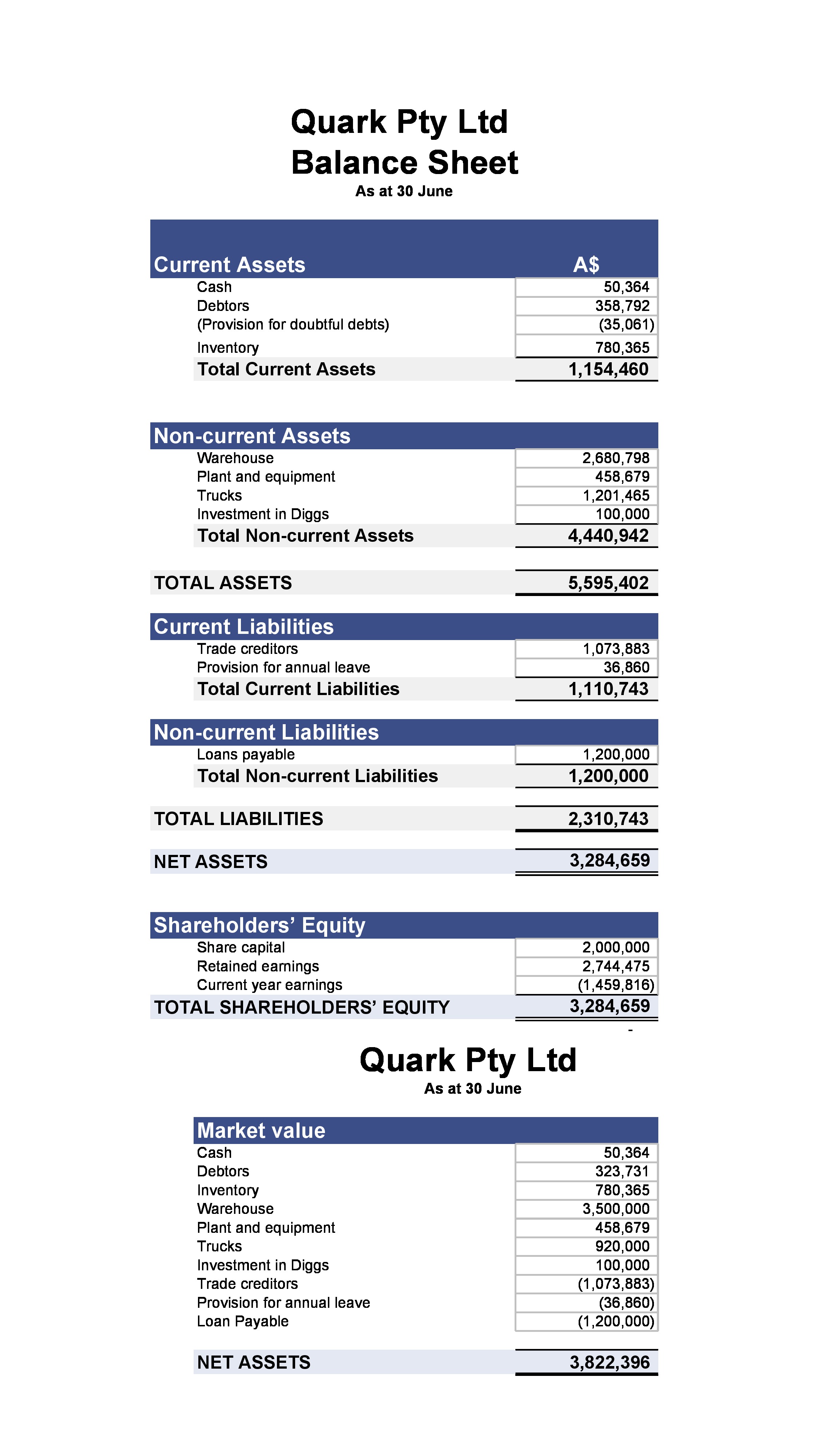 You receive the following letter. Quark Pty Ltd.