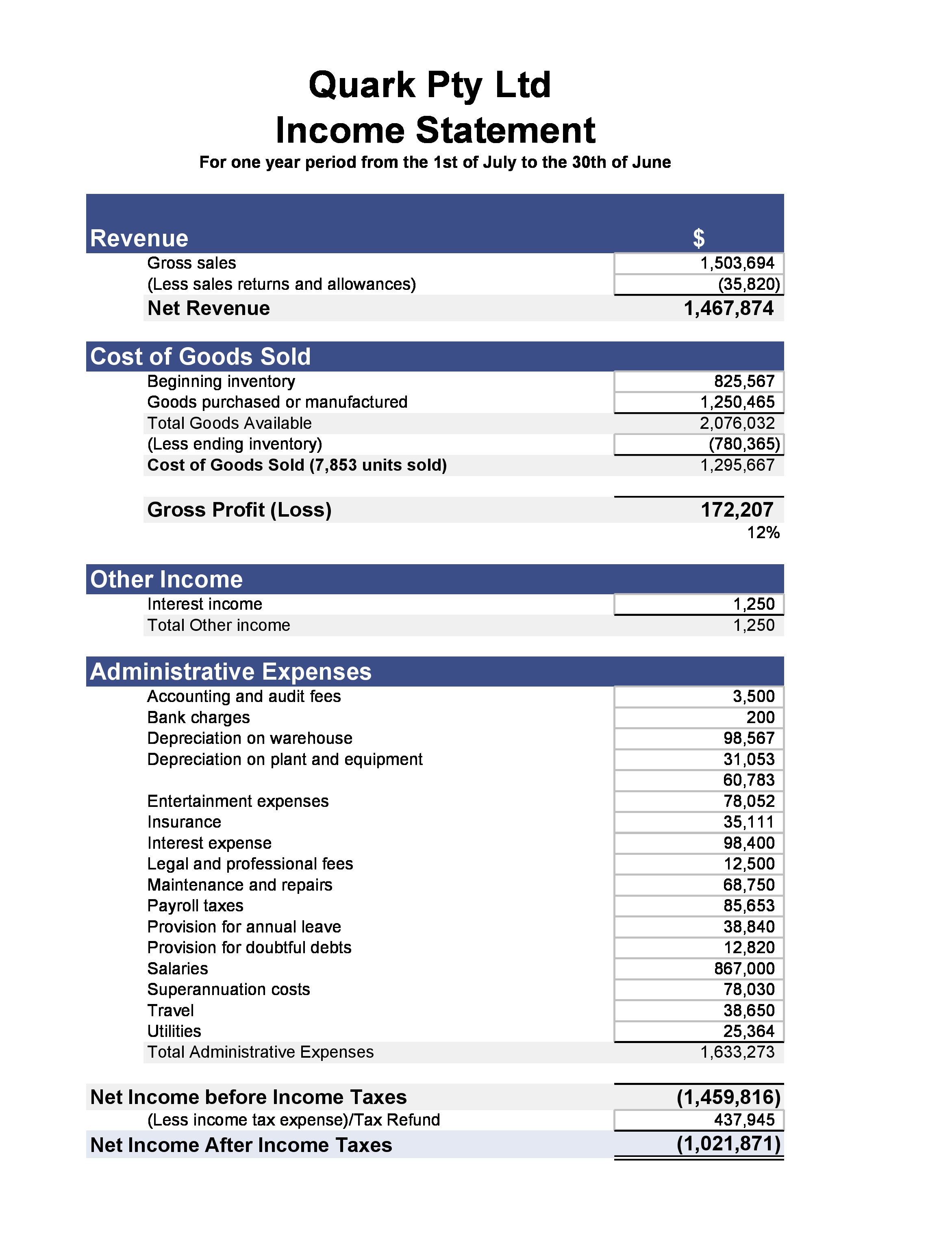 You receive the following letter. Quark Pty Ltd.