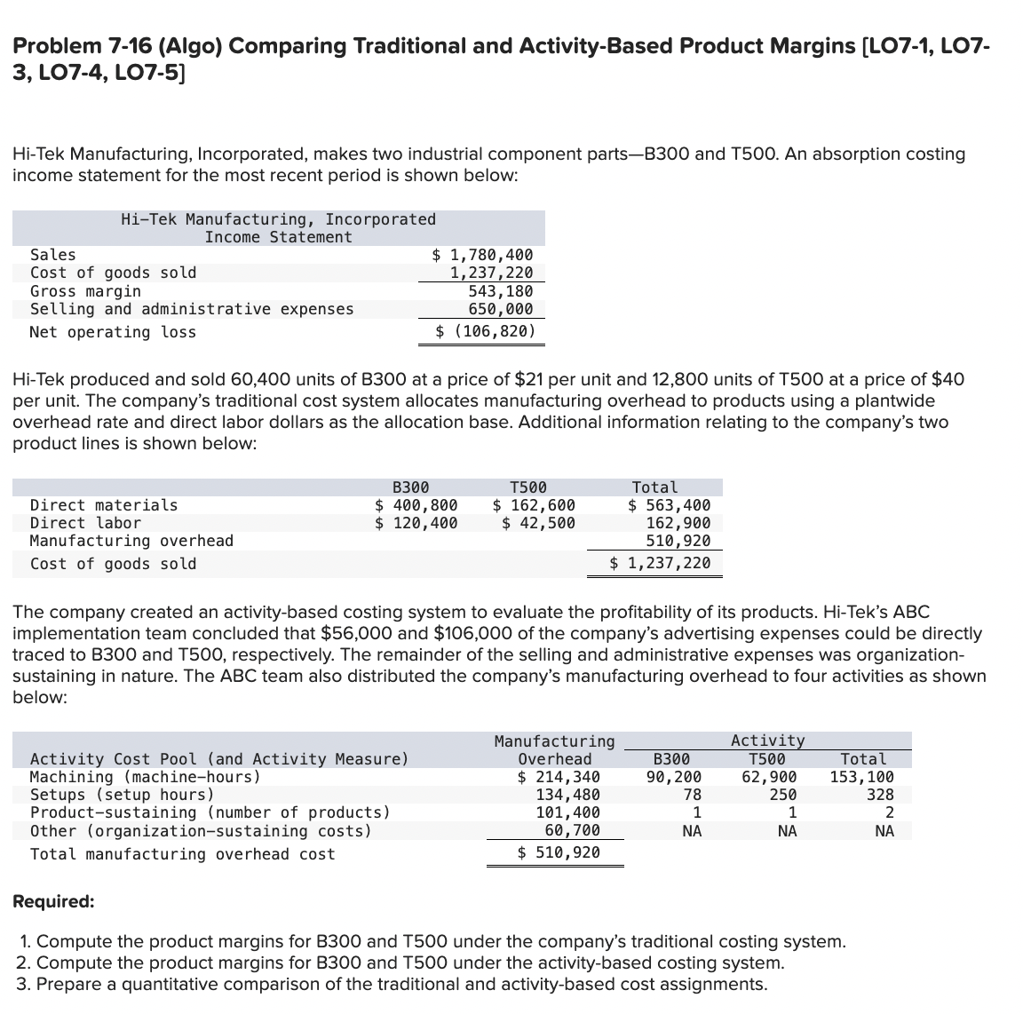Hi - Tek Manufacturing, Incorporated, makes two