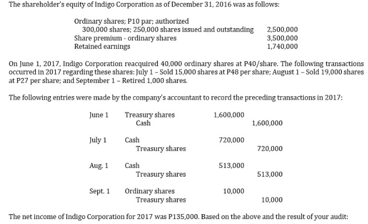 The shareholder's equity of Indigo