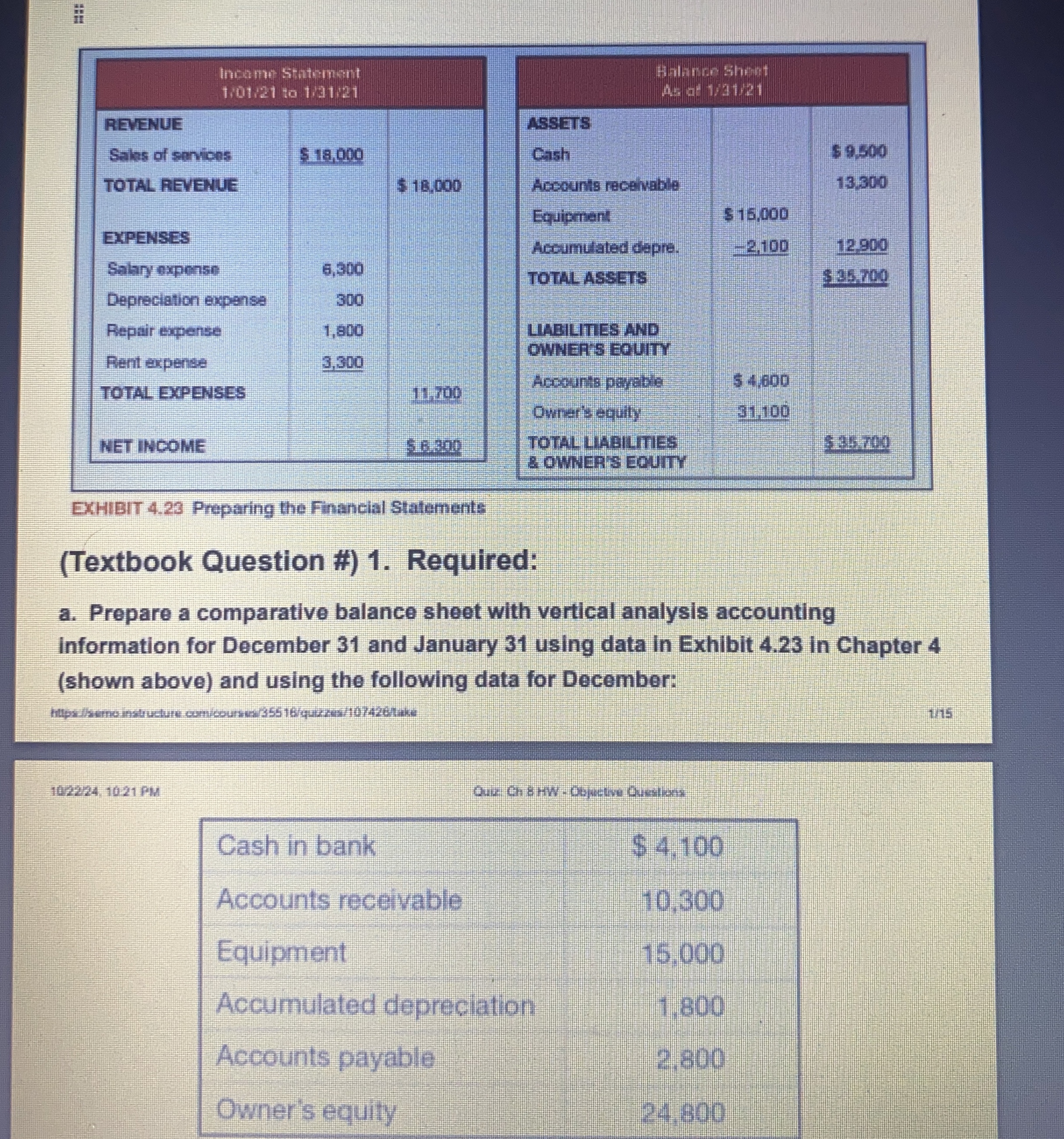 Prepare a comparative balance sheet with vertical