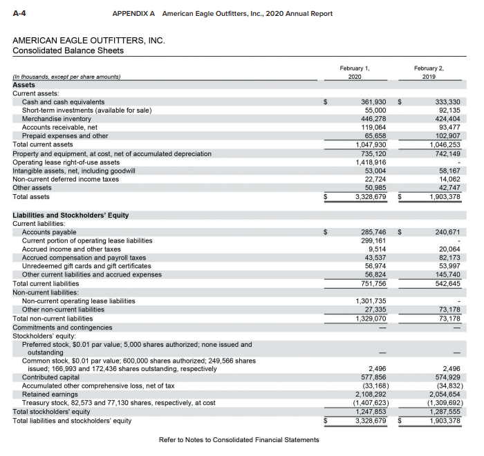 Financial information for American Eagle is
