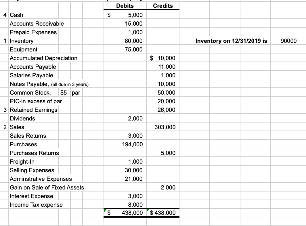 I need help preparing a balance sheet including