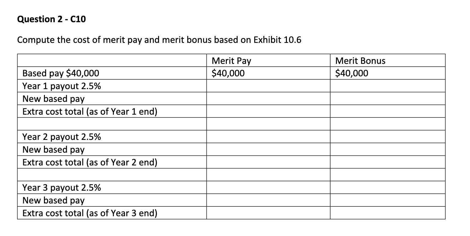 3 Question 2 - C10 Compute the cost of merit pay