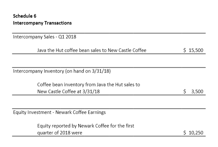\f\f\fSchedule 2 Trial Balance of New Castle