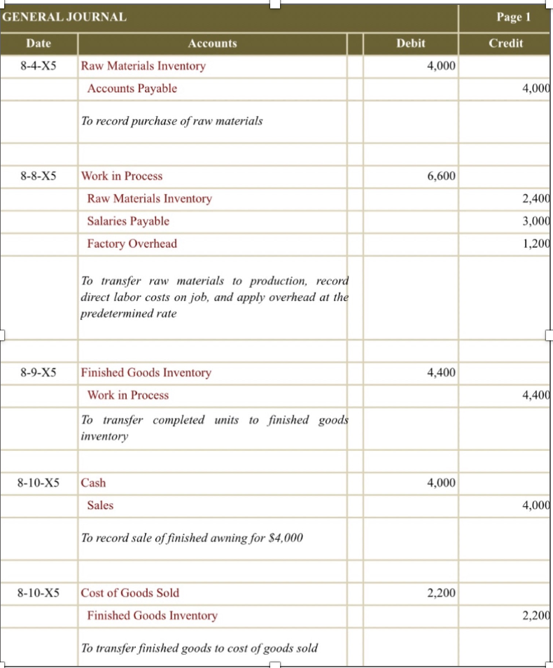 GENERAL JOURNAL Page 1 8-4-X5 Raw Materials