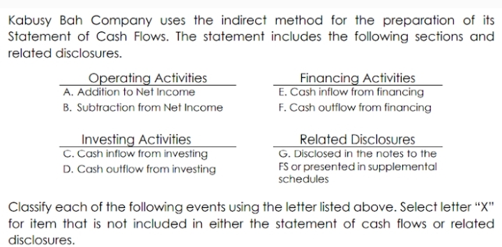 Events:a. Loss from discarding an equipment. b.